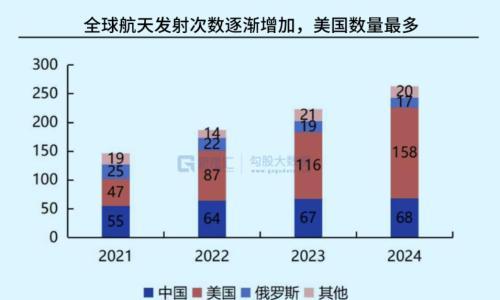 低轨卫星密集组网,这个赛道站上行业风口!