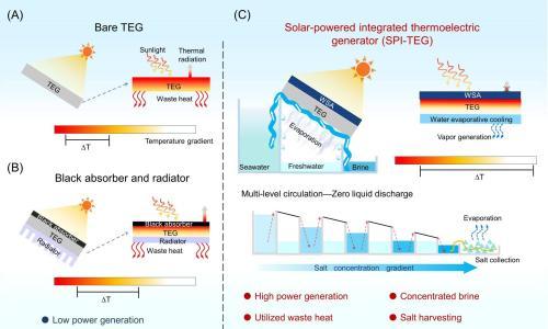 陕西科技大学材料学院王成兵教授团队在《Interdisciplinary Materials》期刊发表封面论文