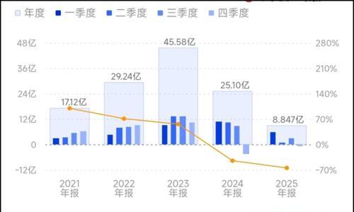 晶盛机电: 白马之困