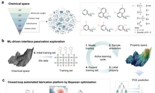 告别「炼丹」!AI+机器人闭环搞光伏: 效率27.18%,可重复性直接拉高5倍