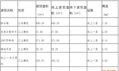 山西万荣县行政审批服务管理局关于华能万荣博昌一期100MW光伏复合发电项目工程规划许可证批后公示