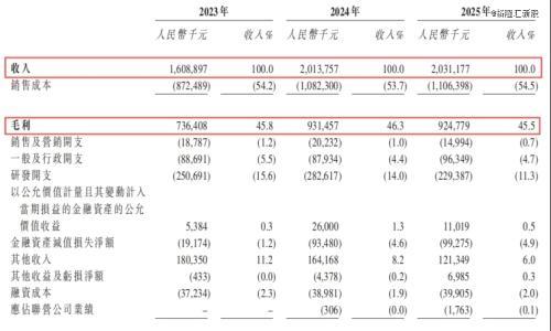市值301亿,光伏激光「全球霸主」赴港IPO