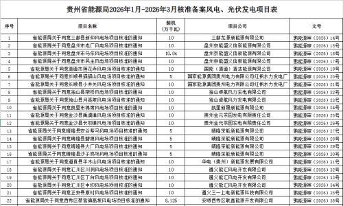 6GW!贵州前3月核准备案风电光伏发电项目情况