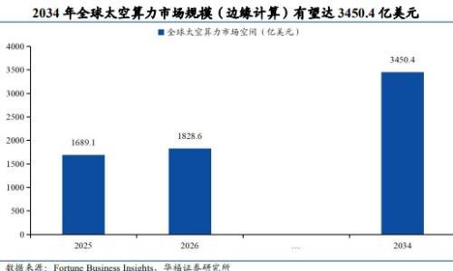 巨头发力太空算力!光伏设备逆势走强 融资客抢筹
