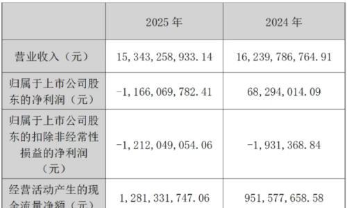 协鑫集成,拐点已至还是虚火难消?