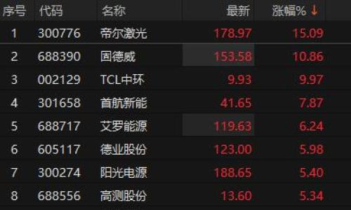 光伏板块表现强势 TCL中环涨停