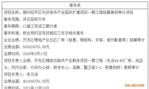 滁州经开区光伏组件产业园改扩建项目一期工程结算复核审计项目中标结果公告