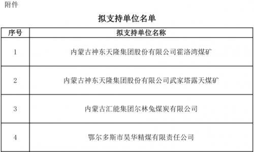 鄂尔多斯公示燃料电池汽车示范奖励拟支持单位名单