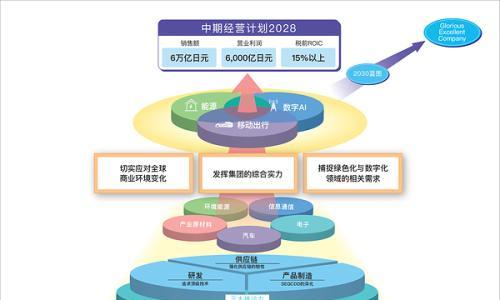 住友电工发布中期经营计划,积极推进绿色与数字化转型