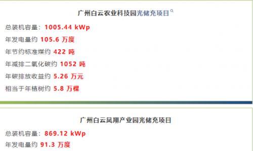 再下一城!广州白云两大光储充项目相继启动,云汇能源深耕绿色产业园区