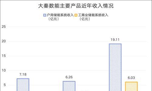 户储巨头大秦数能递表港交所: 估值一年多增十几倍,存单一市场依赖风险