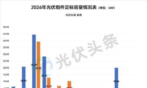 76.6GW!1-6月光伏组件排行榜!晶科、协鑫集成、晶澳、正泰新能、TCL中环、英利、高景、环晟、弘元绿能、隆基等中标