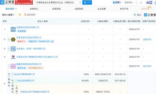 金刚光伏、中国信达等投资新设企管合伙企业