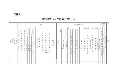 上海绿电直连工作方案印发: 到2030年,电源侧开发规模达到500MW
