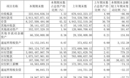 AI算力概念股期中考: 合计营收超万亿元,平均研发强度接近2.6%,需求放量之下盈利质量分化