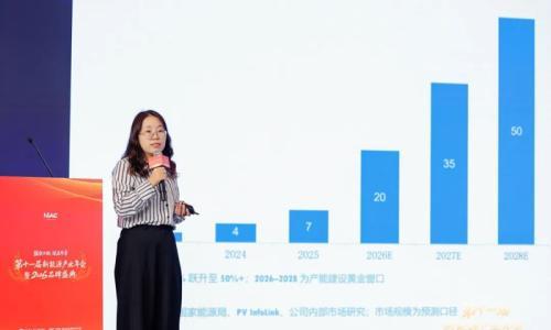 协鑫集成: BC&ne;BC,以柔性制造与绿色产业化破局光伏下半场